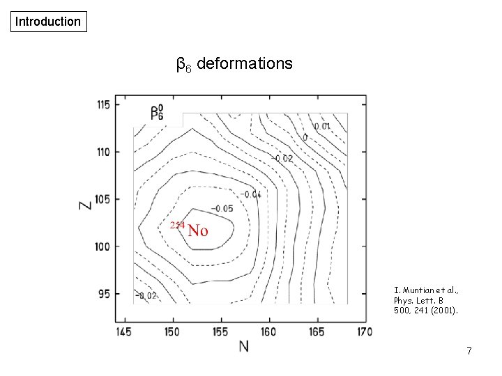 Introduction β 6 deformations I. Muntian et al. , Phys. Lett. B 500, 241