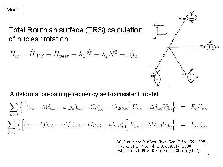 Model Total Routhian surface (TRS) calculation of nuclear rotation A deformation-pairing-frequency self-consistent model W.