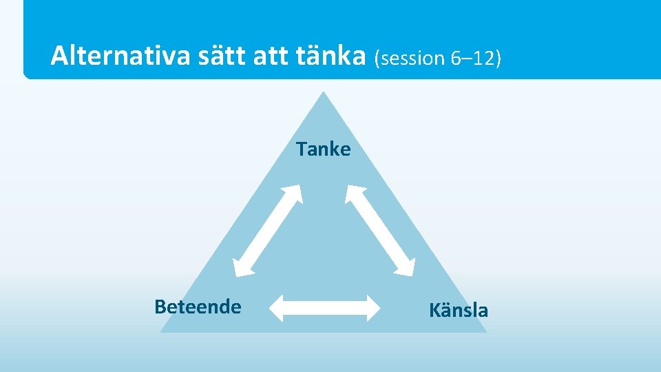 Alternativa sätt att tänka (session 6– 12) Tanke Beteende Känsla 