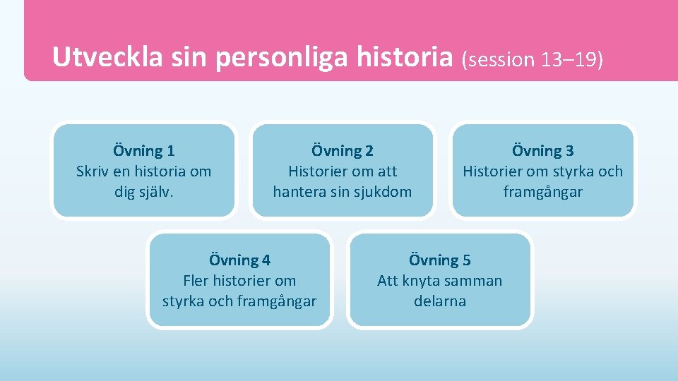 Utveckla sin personliga historia (session 13– 19) Övning 1 Skriv en historia om dig