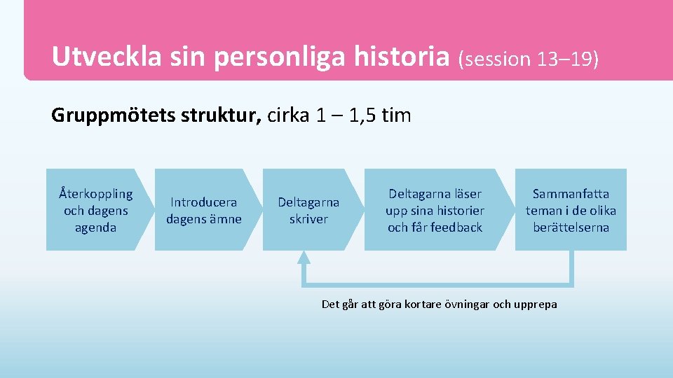 Utveckla sin personliga historia (session 13– 19) Gruppmötets struktur, cirka 1 – 1, 5