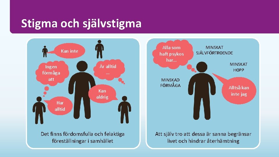 Stigma och självstigma Kan inte Ingen förmåga att Har alltid Är alltid … Kan