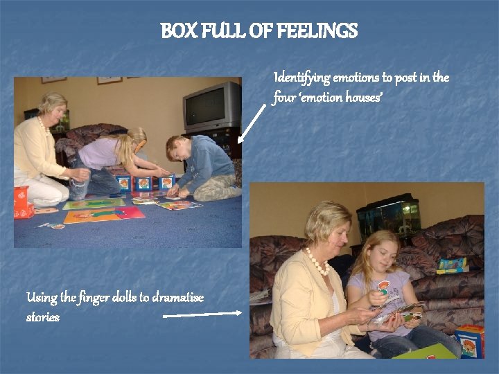 BOX FULL OF FEELINGS Identifying emotions to post in the four ‘emotion houses’ Using