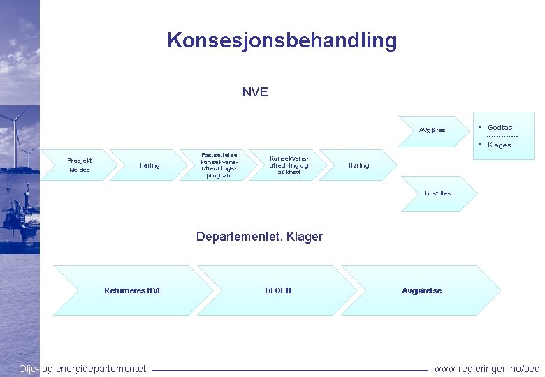 Konsesjonsbehandling NVE Avgjøres Prosjekt Meldes Høring Fastsettelse konsekvensutredningsprogram Konsekvensutredning og søknad • Godtas ------ Konsesjonsbehandling NVE Avgjøres Prosjekt Meldes Høring Fastsettelse konsekvensutredningsprogram Konsekvensutredning og søknad • Godtas ------