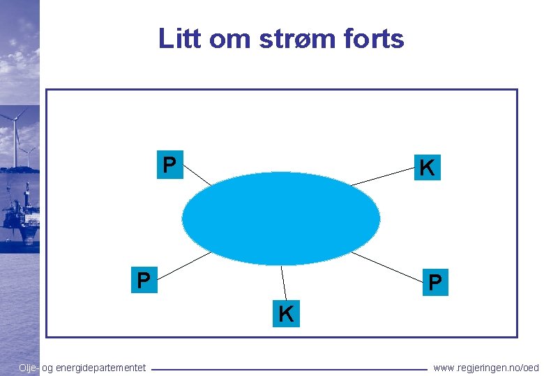 Litt om strøm forts P K P P K Olje- og energidepartementet www. regjeringen.