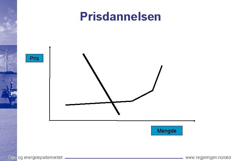 Prisdannelsen Pris Mengde Olje- og energidepartementet www. regjeringen. no/oed 