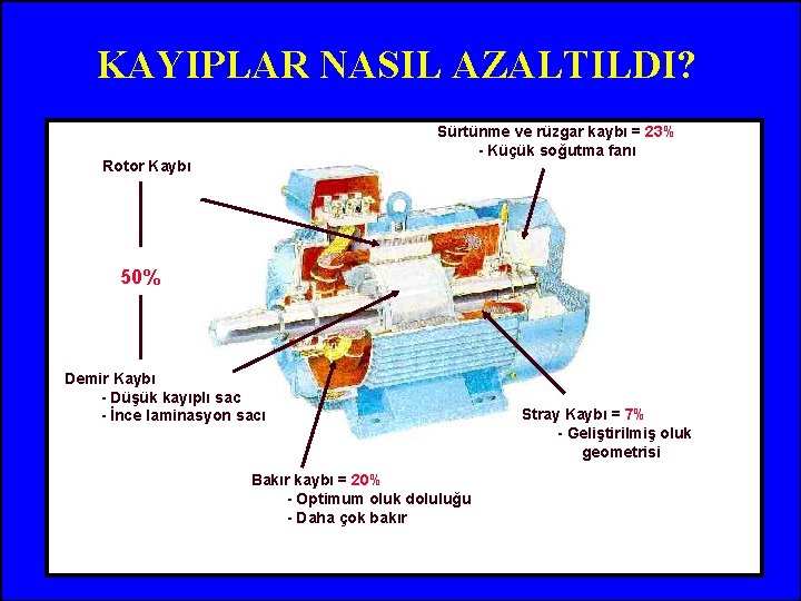 KAYIPLAR NASIL AZALTILDI? Sürtünme ve rüzgar kaybı = 23% - Küçük soğutma fanı Rotor