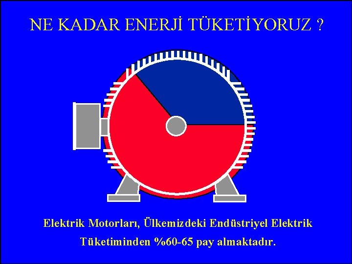 NE KADAR ENERJİ TÜKETİYORUZ ? Elektrik Motorları, Ülkemizdeki Endüstriyel Elektrik Tüketiminden %60 -65 pay