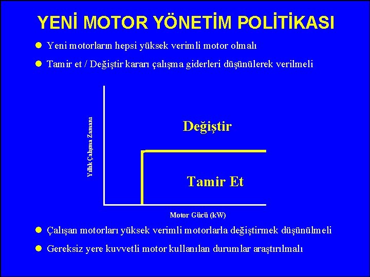 YENİ MOTOR YÖNETİM POLİTİKASI l Yeni motorların hepsi yüksek verimli motor olmalı Yıllık Çalışma