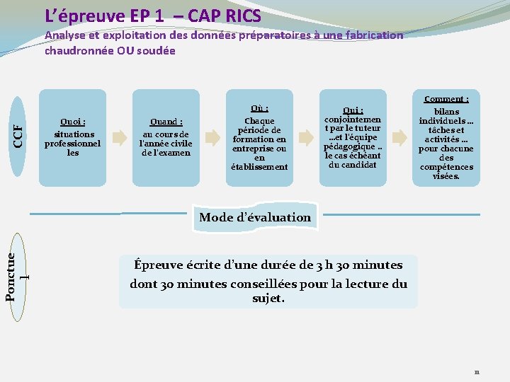 L’épreuve EP 1 – CAP RICS CCF Analyse et exploitation des données préparatoires à