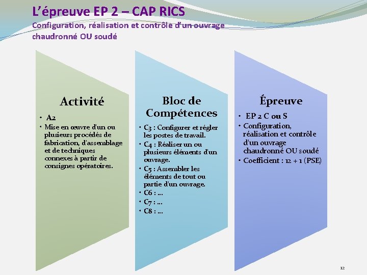 L’épreuve EP 2 – CAP RICS Configuration, réalisation et contrôle d’un ouvrage chaudronné OU