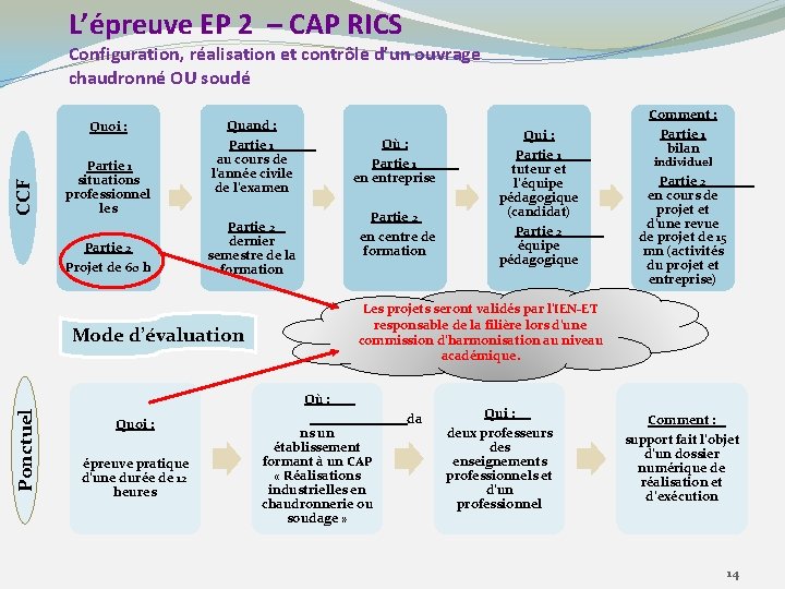 L’épreuve EP 2 – CAP RICS Configuration, réalisation et contrôle d’un ouvrage chaudronné OU