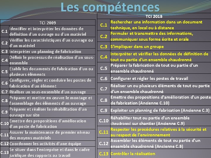Les compétences TCI 2009 Identifier et interpréter les données de C. 1 définition d'un
