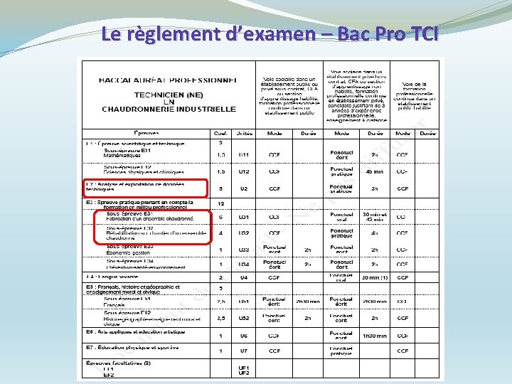 Le règlement d’examen – Bac Pro TCI Le règlement d’examen – Bac Pro TCI
