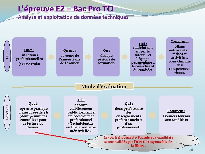 L’épreuve E 2 – Bac Pro TCI CCF Analyse et exploitation de données techniques L’épreuve E 2 – Bac Pro TCI CCF Analyse et exploitation de données techniques