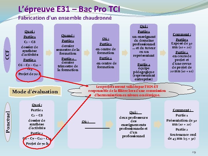 L’épreuve E 31 – Bac Pro TCI CCF Fabrication d'un ensemble chaudronné Quoi : L’épreuve E 31 – Bac Pro TCI CCF Fabrication d'un ensemble chaudronné Quoi :