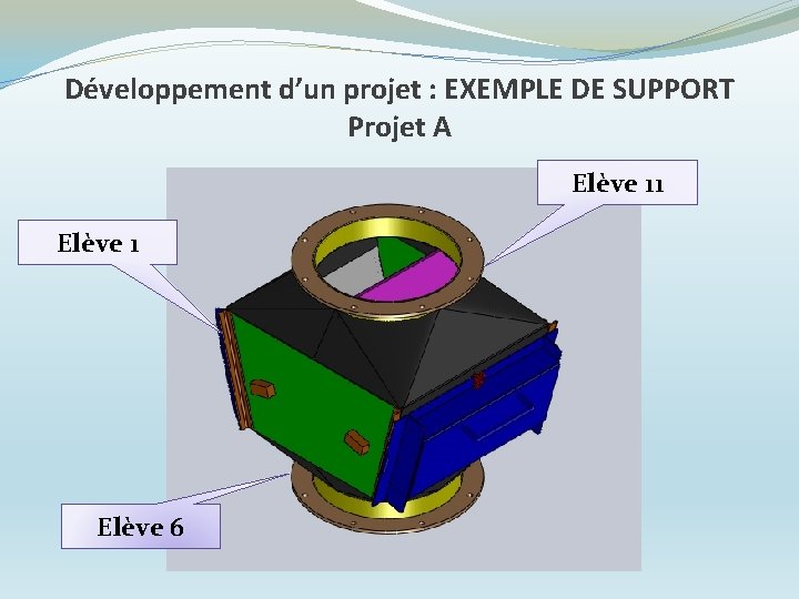 Développement d’un projet : EXEMPLE DE SUPPORT Projet A Elève 11 Elève 6 Développement d’un projet : EXEMPLE DE SUPPORT Projet A Elève 11 Elève 6
