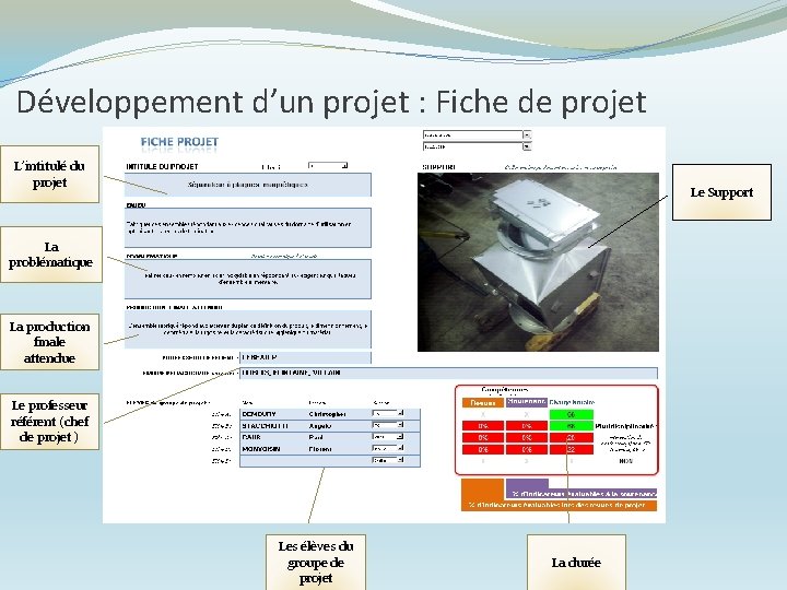 Développement d’un projet : Fiche de projet L’intitulé du projet Le Support La problématique Développement d’un projet : Fiche de projet L’intitulé du projet Le Support La problématique