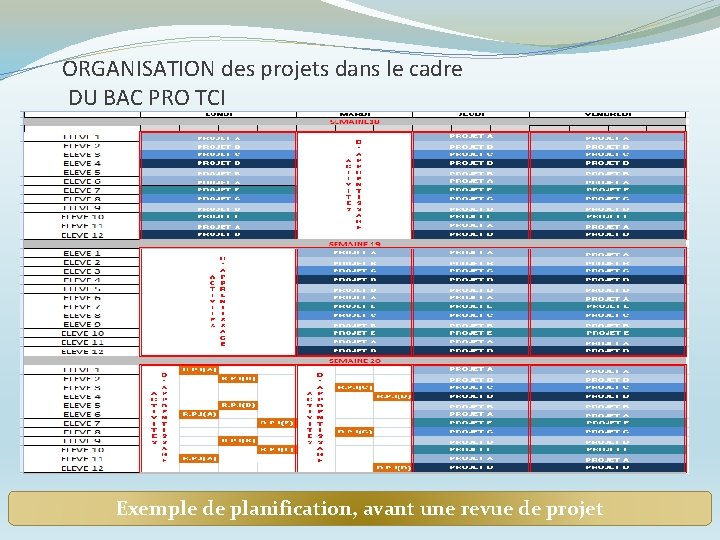 ORGANISATION des projets dans le cadre DU BAC PRO TCI Exemple de planification, avant ORGANISATION des projets dans le cadre DU BAC PRO TCI Exemple de planification, avant