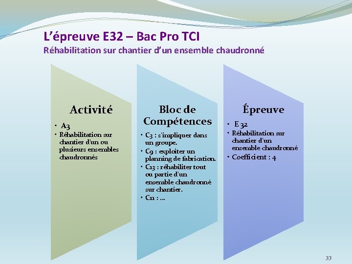 L’épreuve E 32 – Bac Pro TCI Réhabilitation sur chantier d’un ensemble chaudronné Activité L’épreuve E 32 – Bac Pro TCI Réhabilitation sur chantier d’un ensemble chaudronné Activité