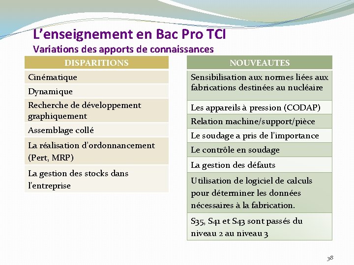 L’enseignement en Bac Pro TCI Variations des apports de connaissances DISPARITIONS Cinématique Dynamique Recherche L’enseignement en Bac Pro TCI Variations des apports de connaissances DISPARITIONS Cinématique Dynamique Recherche