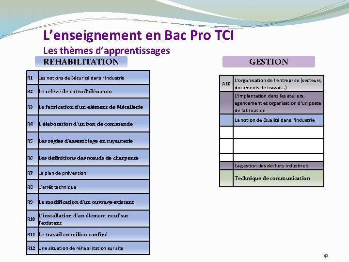 L’enseignement en Bac Pro TCI Les thèmes d’apprentissages REHABILITATION R 1 Les notions de L’enseignement en Bac Pro TCI Les thèmes d’apprentissages REHABILITATION R 1 Les notions de
