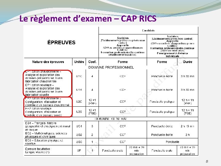 Le règlement d’examen – CAP RICS 8 