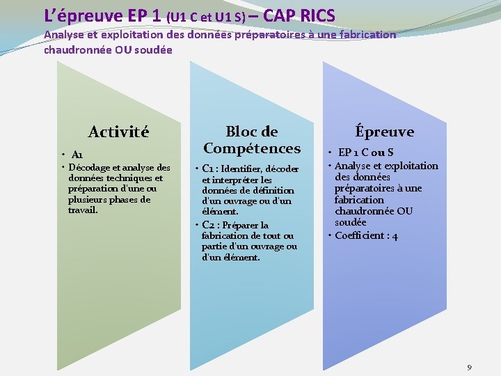 L’épreuve EP 1 (U 1 C et U 1 S) – CAP RICS Analyse