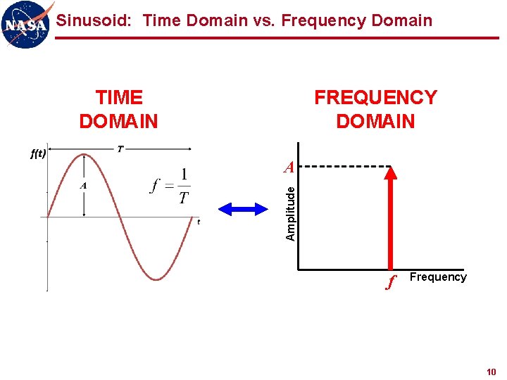 Sinusoid: Time Domain vs. Frequency Domain TIME DOMAIN FREQUENCY DOMAIN Amplitude A f Frequency