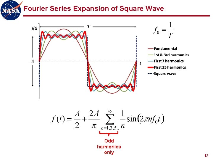 Fourier Series Expansion of Square Wave Odd harmonics only 12 