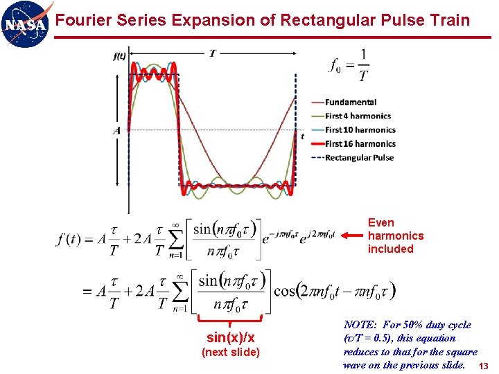 Fourier Series Expansion of Rectangular Pulse Train Even harmonics included sin(x)/x (next slide) NOTE:
