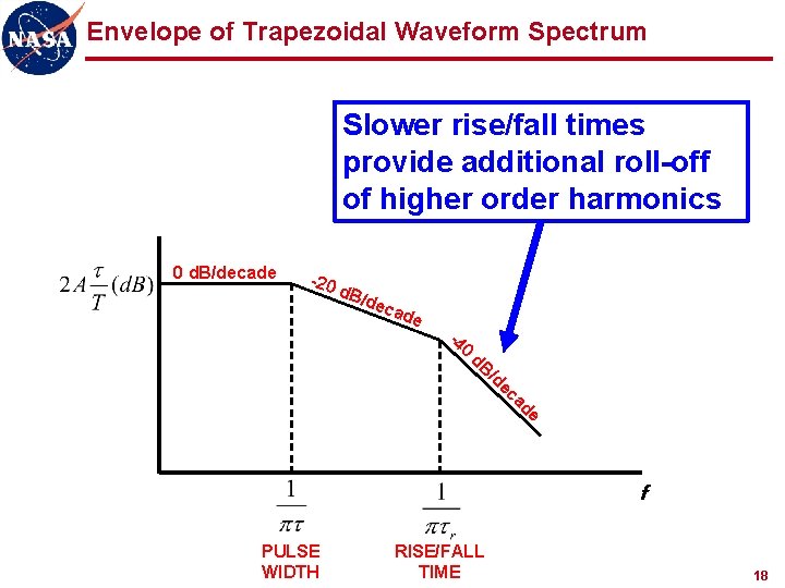 Envelope of Trapezoidal Waveform Spectrum Slower rise/fall times provide additional roll-off of higher order