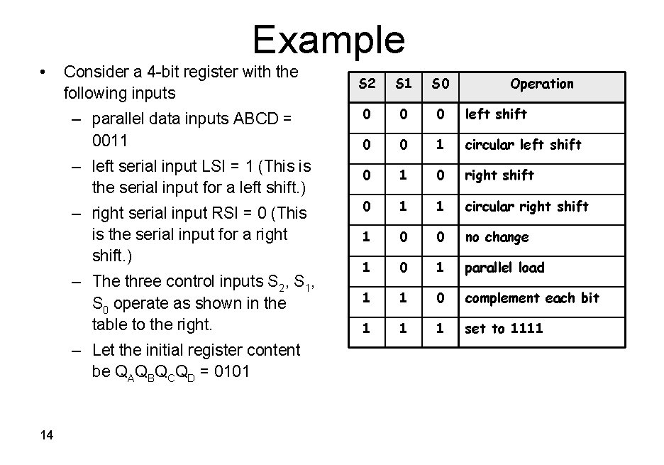 Example • Consider a 4 -bit register with the following inputs S 2 S
