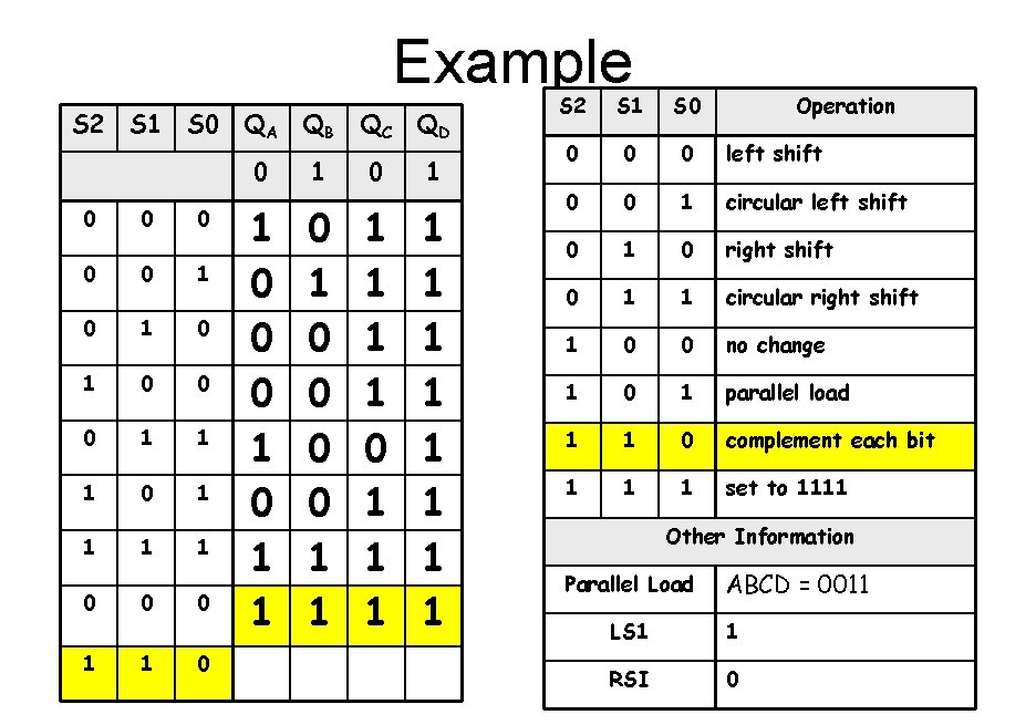 Example S 2 0 S 1 0 S 0 0 1 0 1 0