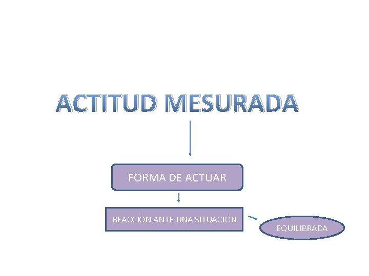 ACTITUD MESURADA FORMA DE ACTUAR REACCIÓN ANTE UNA SITUACIÓN EQUILIBRADA 