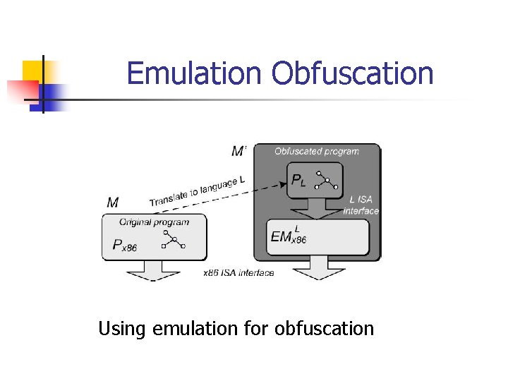 Emulation Obfuscation Using emulation for obfuscation 