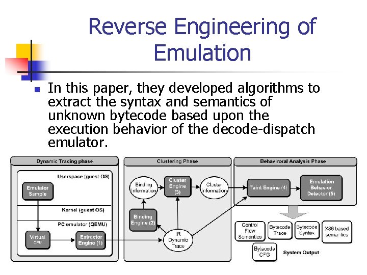 Reverse Engineering of Emulation n In this paper, they developed algorithms to extract the