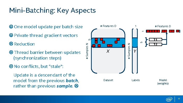 Mini-Batching: Key Aspects One model update per batch size 1 # Features D M