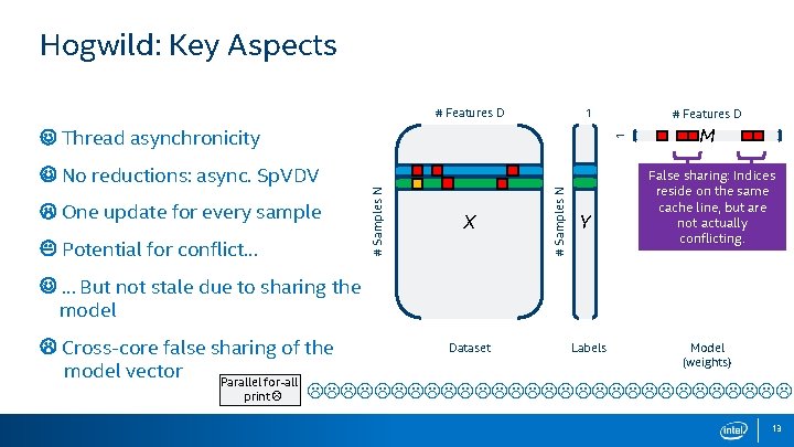 Hogwild: Key Aspects # Features D 1 Potential for conflict… X # Samples N