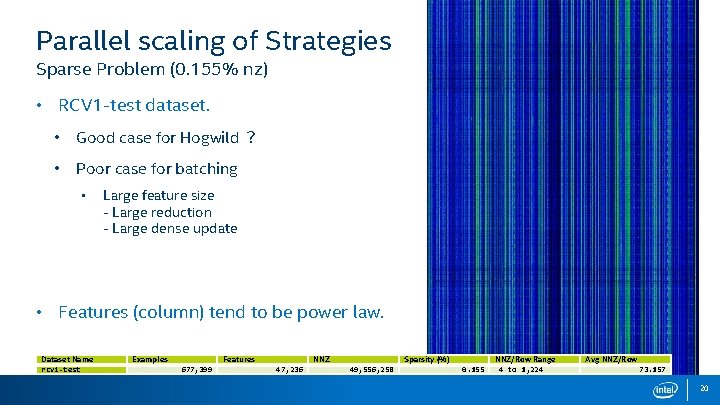 Parallel scaling of Strategies Sparse Problem (0. 155% nz) • RCV 1 -test dataset.