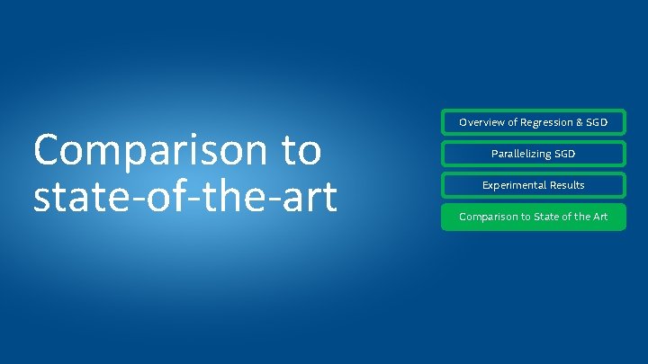 Comparison to state-of-the-art Overview of Regression & SGD Parallelizing SGD Experimental Results Comparison to