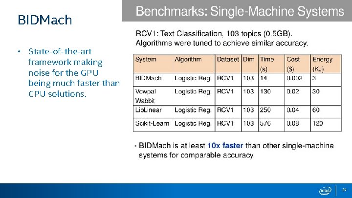 BIDMach • State-of-the-art framework making noise for the GPU being much faster than CPU