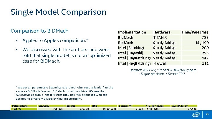 Single Model Comparison to BIDMach • Apples to Apples comparison. * • We discussed