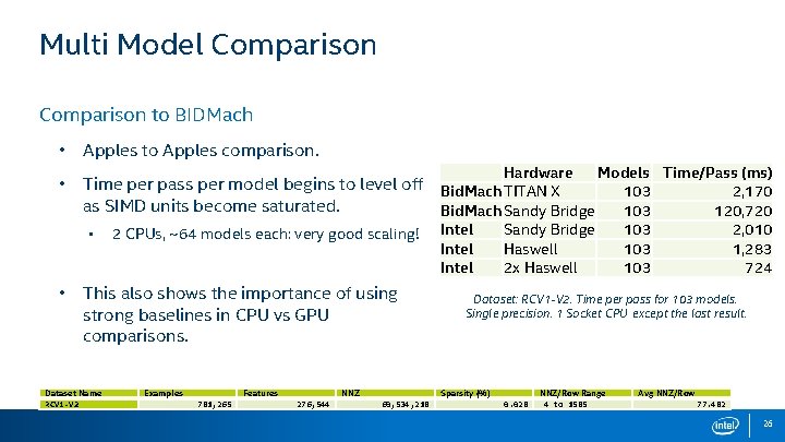 Multi Model Comparison to BIDMach • Apples to Apples comparison. • Time per pass