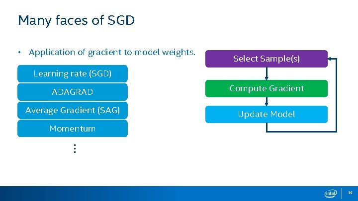 Many faces of SGD • Application of gradient to model weights. Select Sample(s) Learning