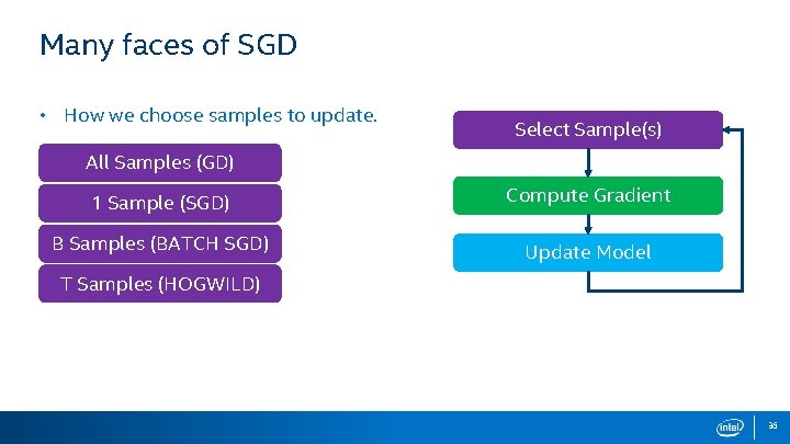 Many faces of SGD • How we choose samples to update. Select Sample(s) All