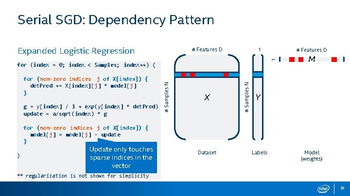 Serial SGD: Dependency Pattern Expanded Logistic Regression 1 # Features D g = y[index]