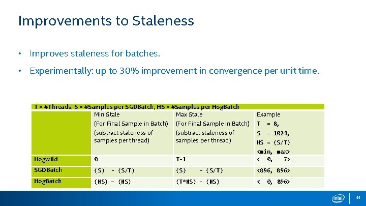 Improvements to Staleness • Improves staleness for batches. • Experimentally: up to 30% improvement