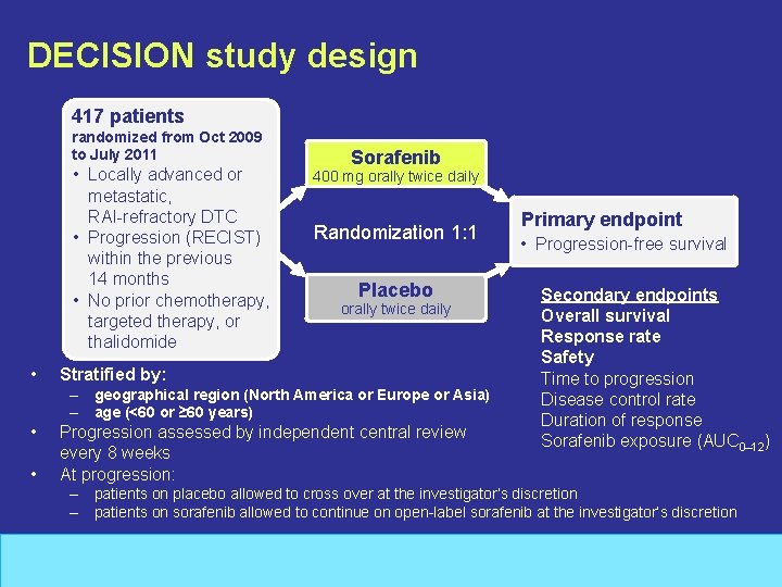 Advanced Differentiated Thyroid Cancer In the Era Of