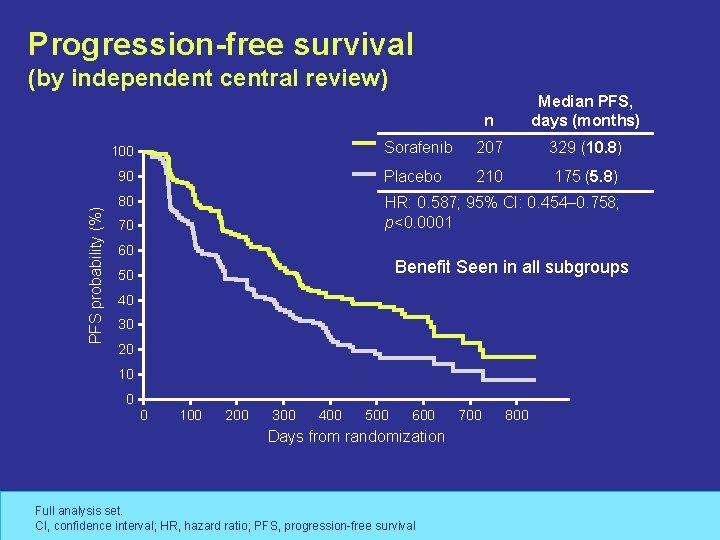 Advanced Differentiated Thyroid Cancer In the Era Of